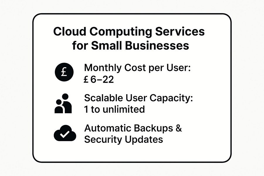 Infographic showing key data about Cloud Computing Services (Microsoft 365, Google Workspace)